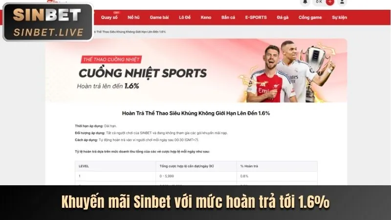 Hoàn trả 88v bet